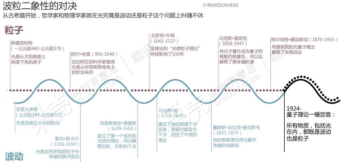 威尼斯wns8885566